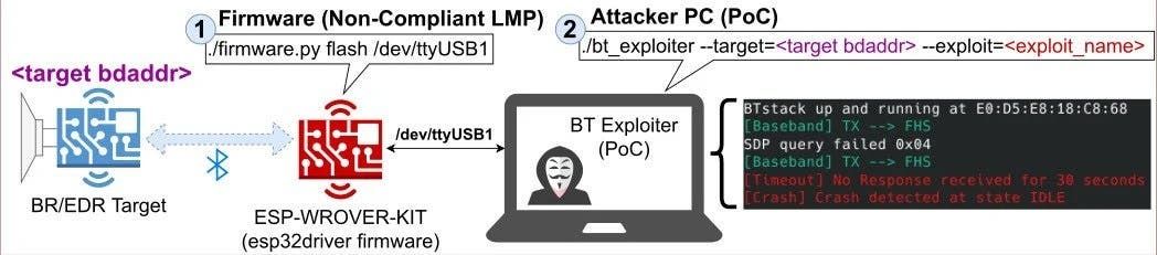 New Bluetooth vulnerability affects over one billion device