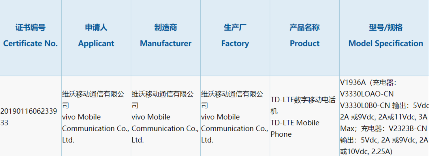 Vivo V1936A with 33W fast charge gets 3C certification