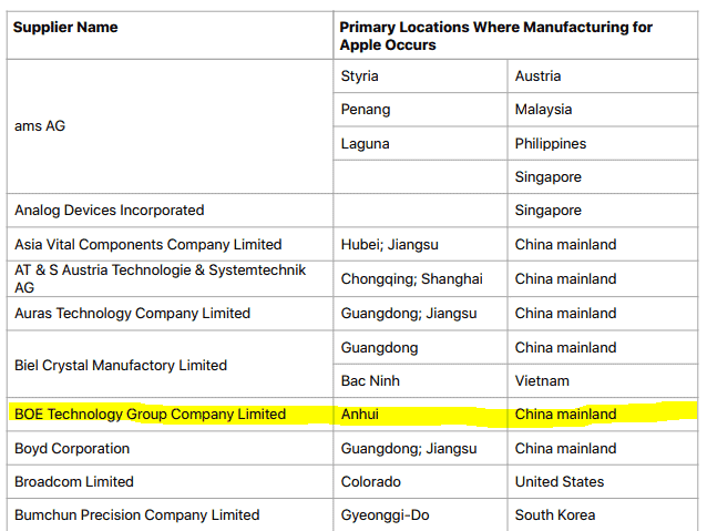 BOE appears in Apple's latest supplier list - may supply displays for iPhone 13