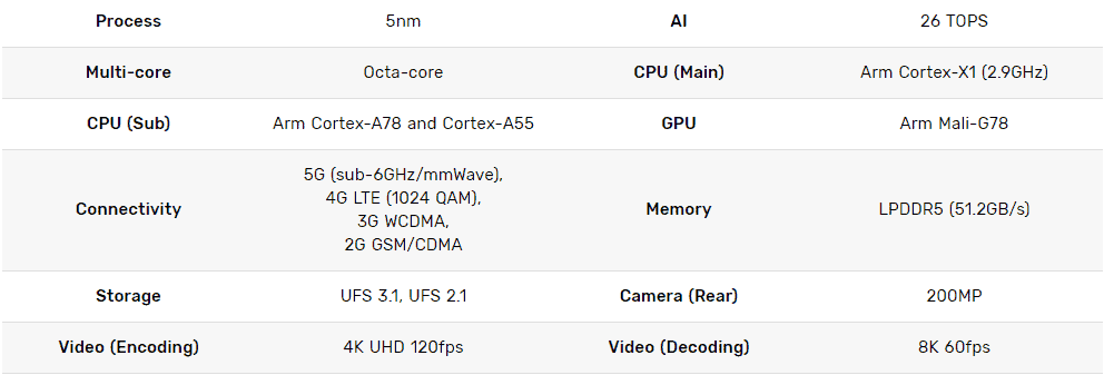 Exynos chip with AMD graphics coming soon