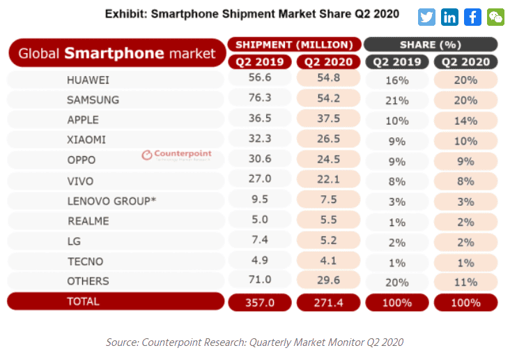 10 Years Of Xiaomi: It May Disappear As Fast As Came