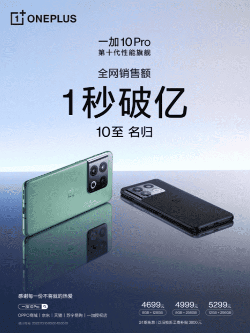 OnePlus 10 Pro sales exceeds 100 million yuan ($15.7 million) in one second