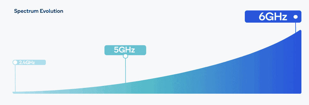 Qualcomm Introduced Wi-Fi 7 Advantages: Two Times Faster Than Wi-Fi 6