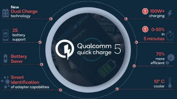 Qualcomm Explains Quick Charge 5 In Details