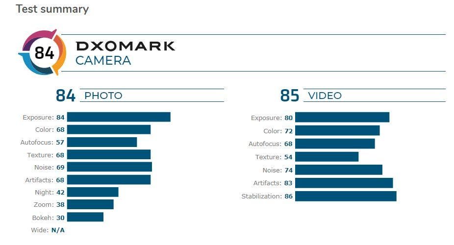 Black Shark 2 Scores 84 Points In DxOMark: Not Bad For Gaming Phone