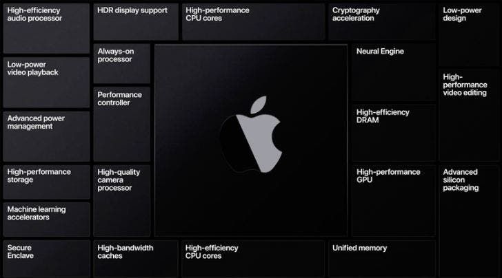Apple Mac With Self-developed Chips: Advantages and Disadvantages