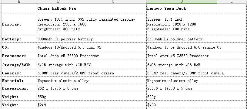 Chuwi HiBook Pro looks good compared to the new Lenovo Yoga Book