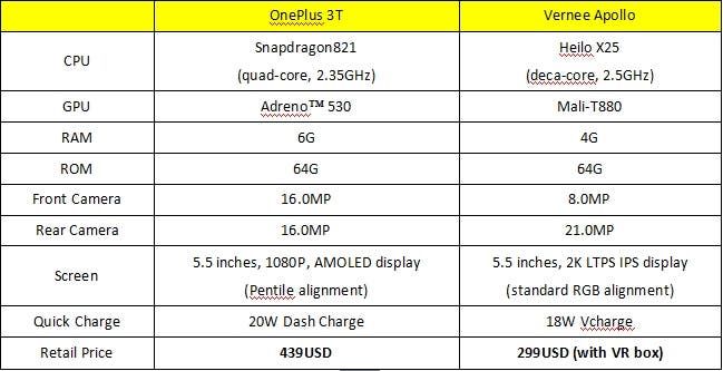 OnePlus 3T vs Vernee Apollo: What's the better choice?
