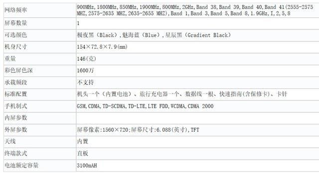 Alleged ZTE Blade A7 Visited TENAA, Coming on May 17