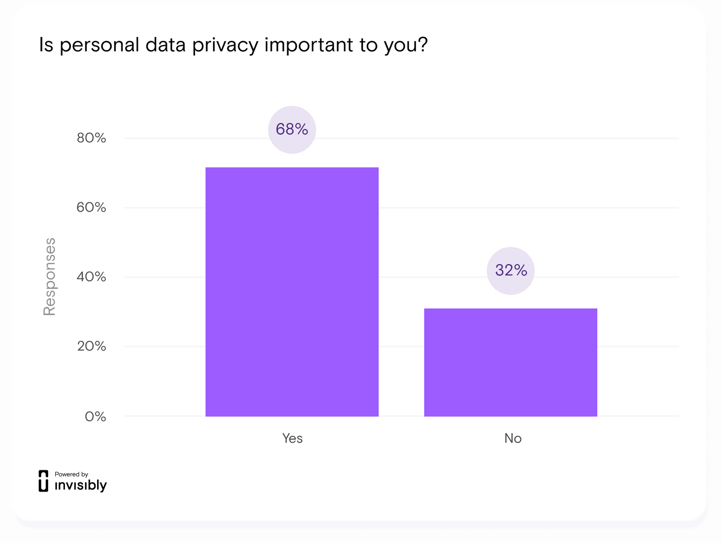 Facebook Messenger Collects Huge User Data - More Than Any Other App