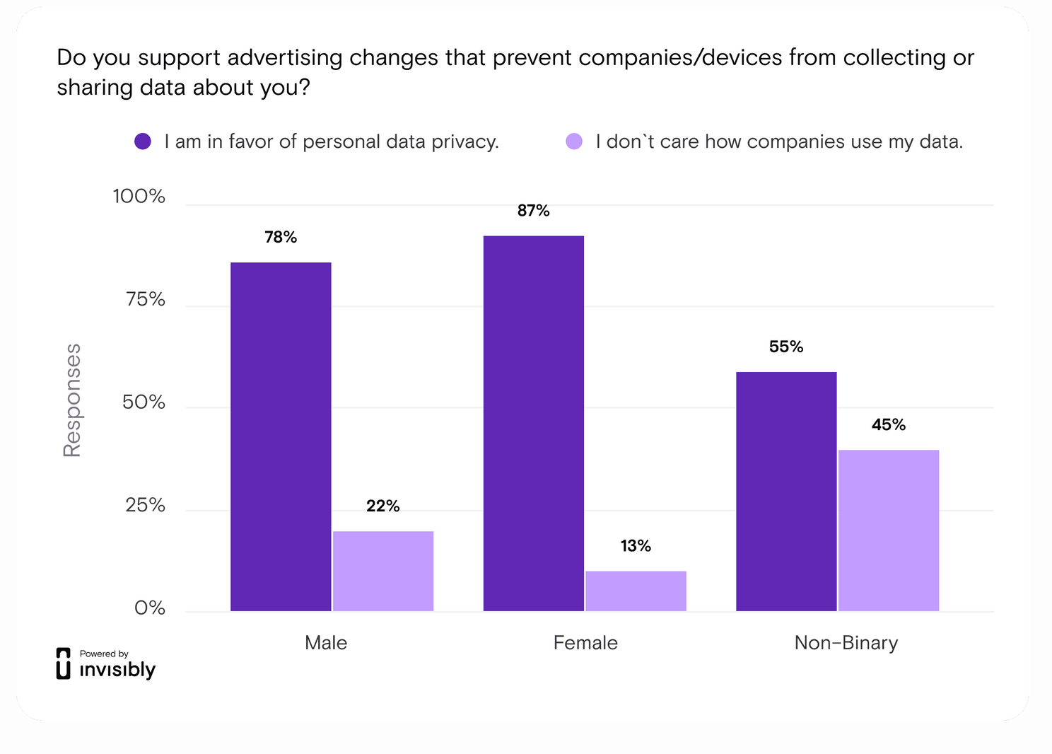 Facebook Messenger Collects Huge User Data - More Than Any Other App