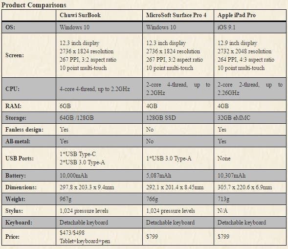 Chuwi Surbook Indiegogo campaign finally set up