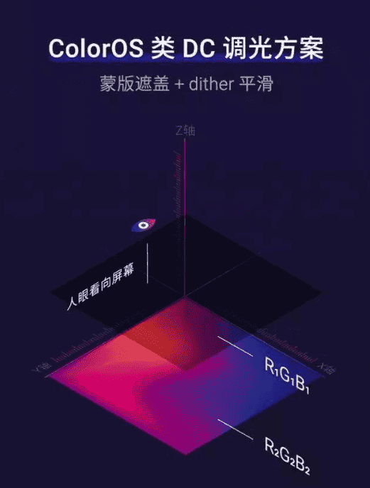 OnePlus 8 Pro / 8T ColorOS 12 public beta adds DC dimming function