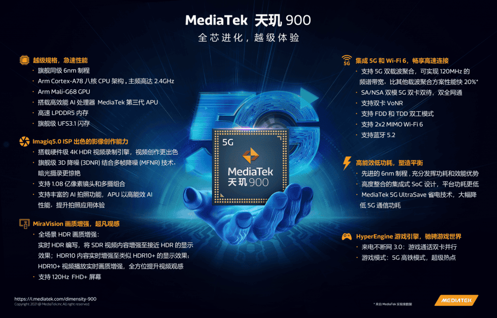 MediaTek Dimensity 900 SoC, a new flagship 6nm chip launched