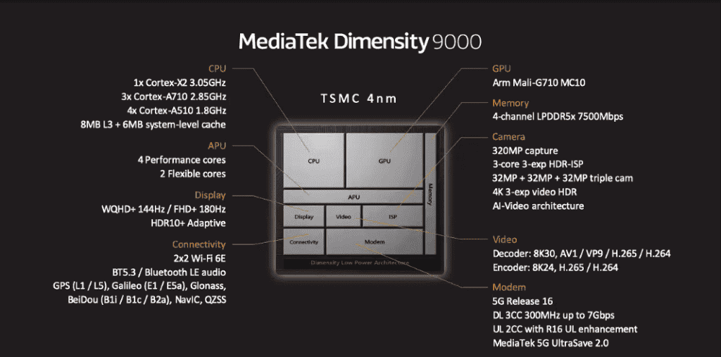 Dimensity 9000 models will be twice as expensive as the previous generation