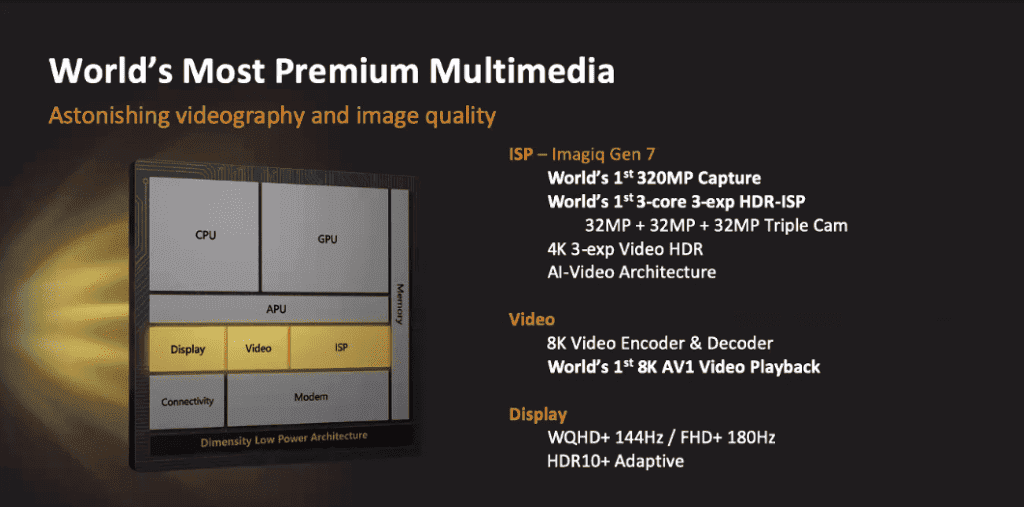 Dimensity 9000 5G SoC is official -  The world's first TSMC 4nm chip, supports up to 320MP cameras