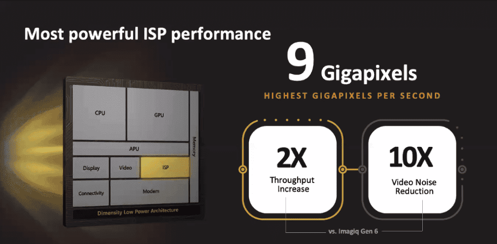 Dimensity 9000 5G SoC is official -  The world's first TSMC 4nm chip, supports up to 320MP cameras