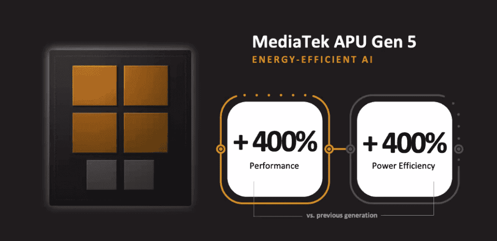 Dimensity 9000 5G SoC is official -  The world's first TSMC 4nm chip, supports up to 320MP cameras
