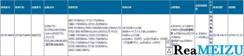 Mysterious Meizu M822Q spotted on TENAA, could it be Meizu M8 Note?