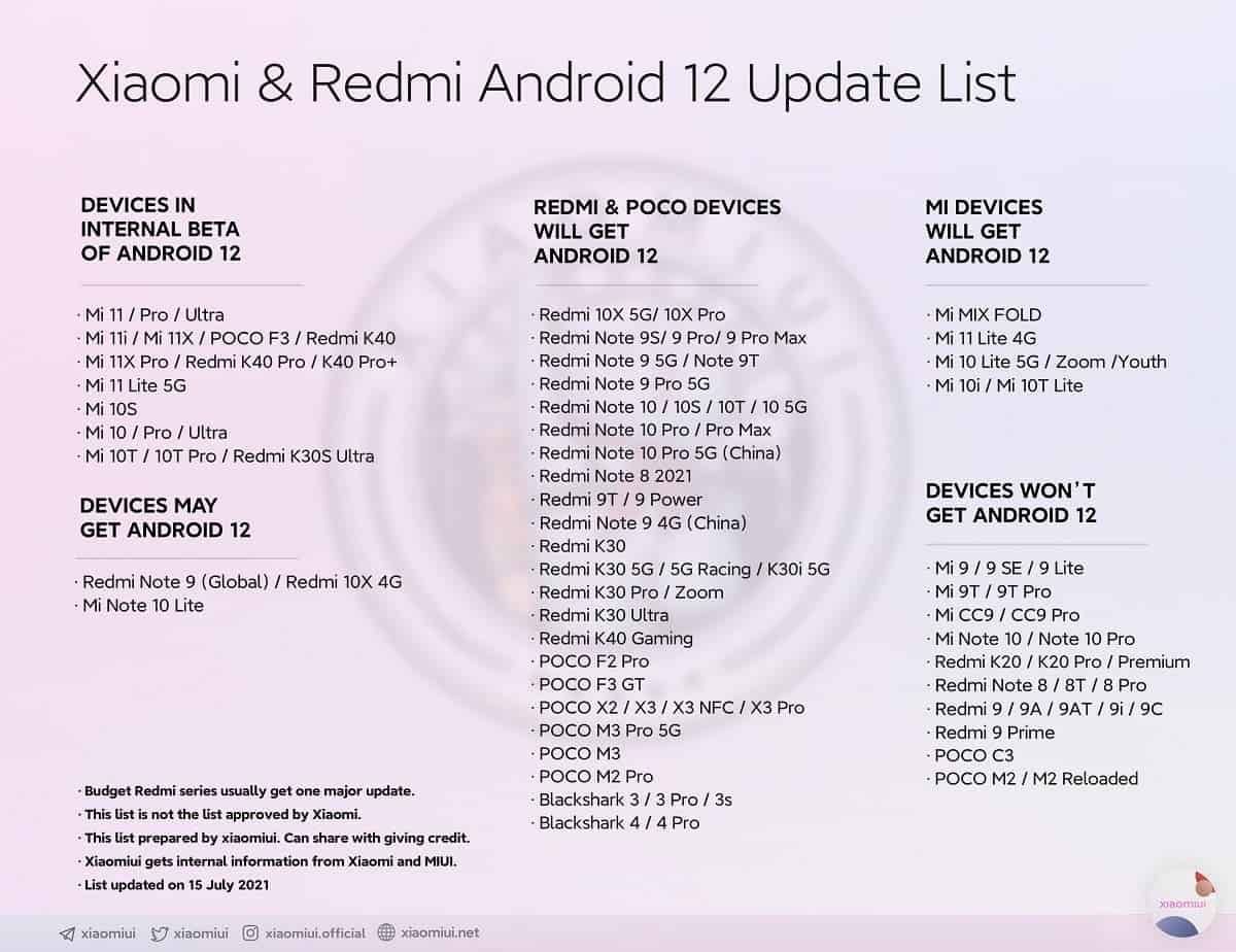 Which Xiaomi will receive Android 12 and MIUI 13: full list of smartphones!