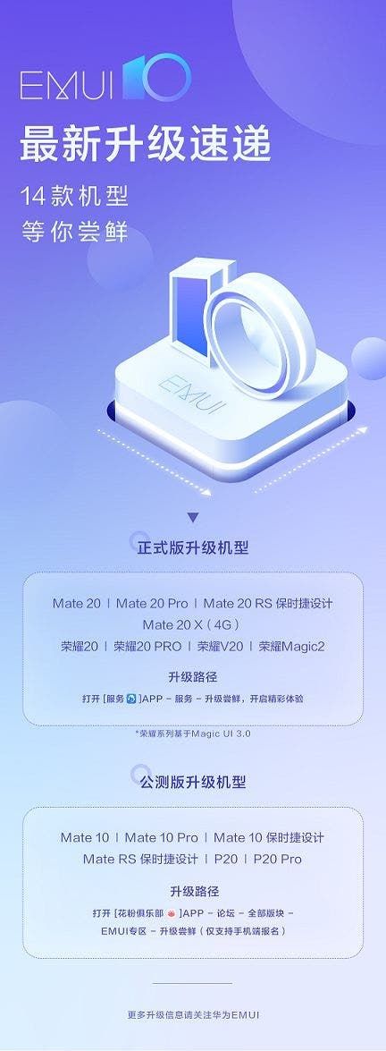 EMUI 10 stable version/public beta arrives 14 Huawei/Honor phones