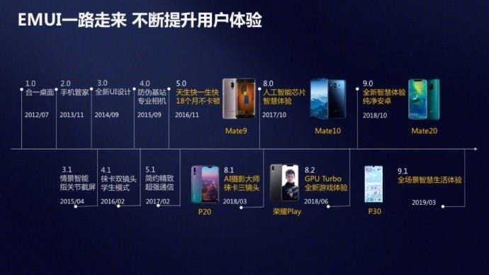 Huawei EMUI daily active users hit 470 million