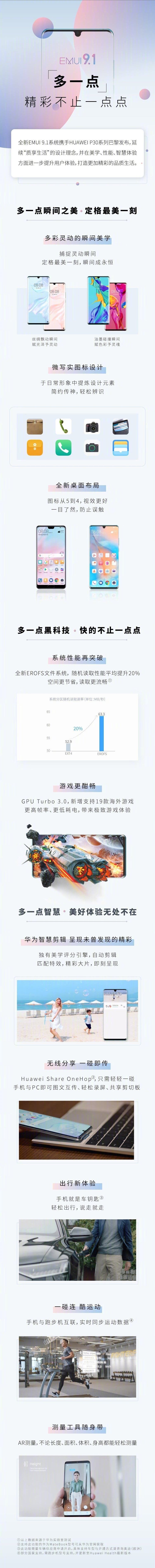 Official EMUI 9.1 Aesthetics & Performance Released