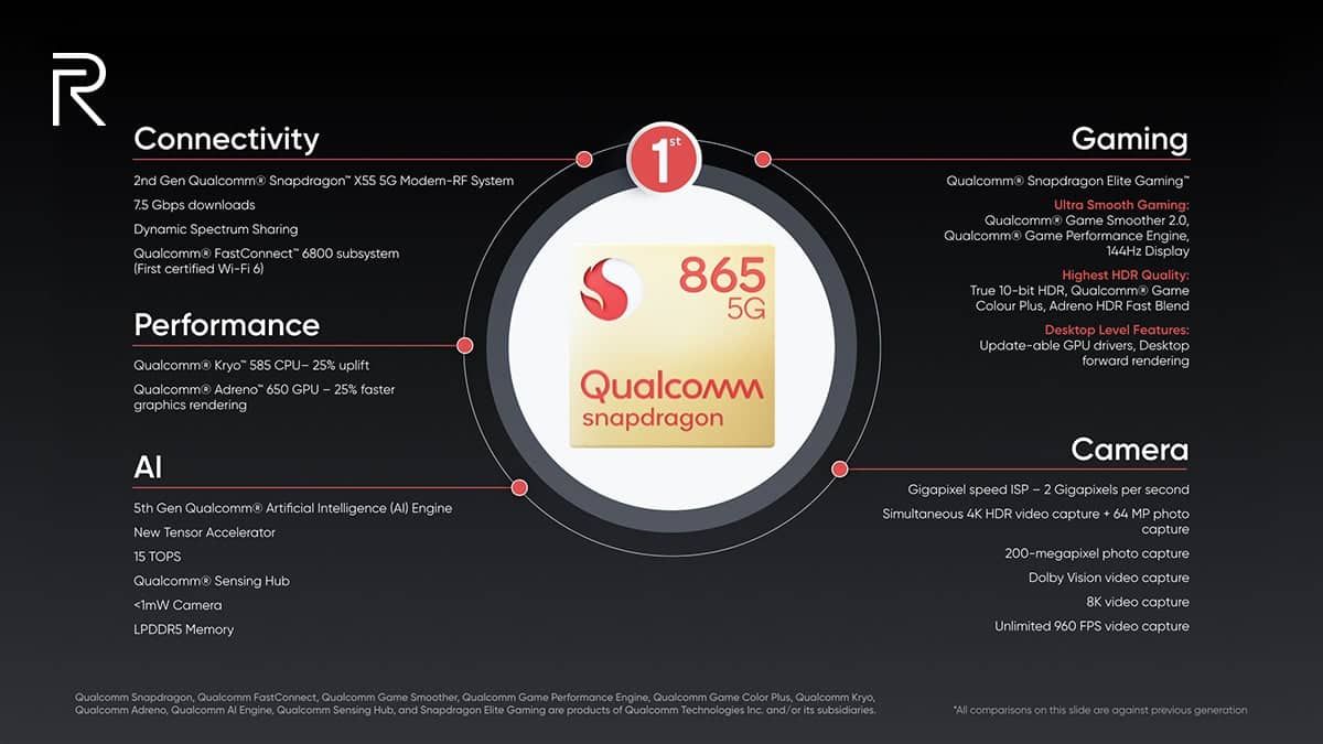 Realme X50 Pro 5G Officially Launched with 90Hz Display and 65W SuperDart Charging