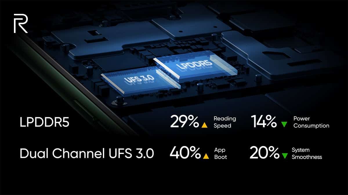 Realme X50 Pro 5G Officially Launched with 90Hz Display and 65W SuperDart Charging