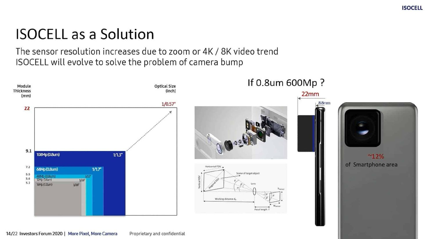 Smartphones with 200MP Samsung cameras coming soon
