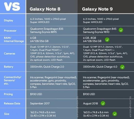 Samsung Galaxy Note 9 Spotted Again