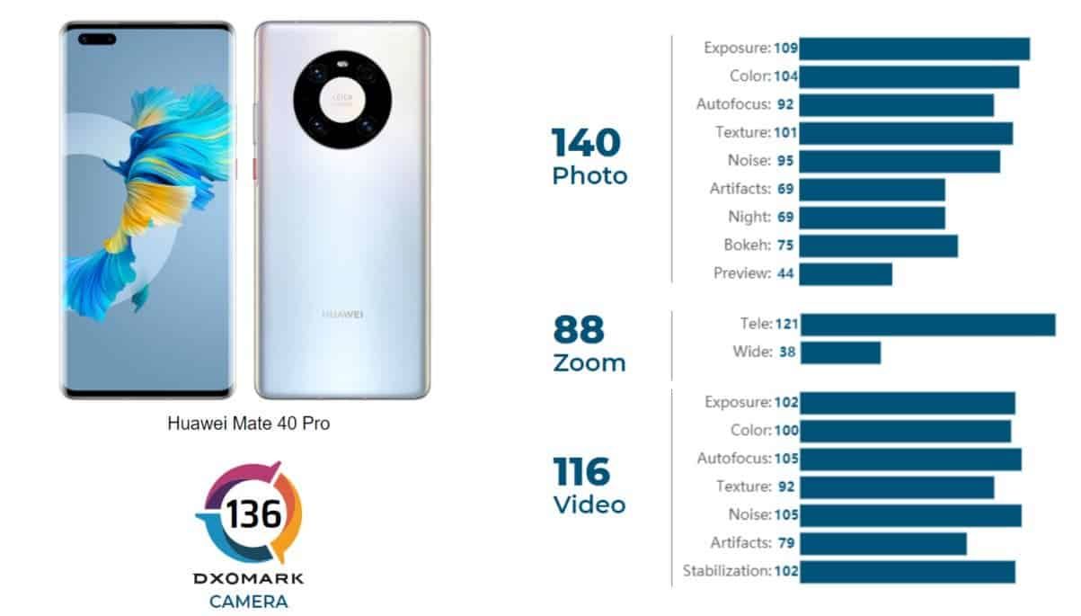 EMUI 11 introduces Eyes On Display as an advanced version of the AOD