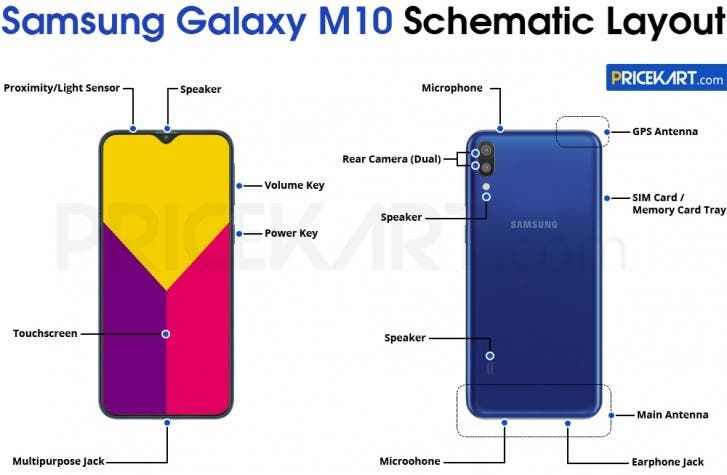 Galaxy M10 to feature Exynos 7872 SoC and not the 7870