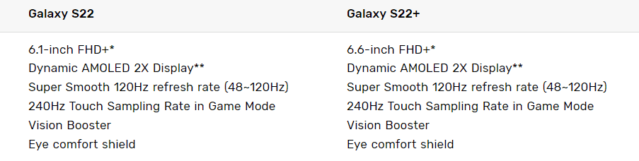 Samsung responds to changes in the Galaxy S22/S22+ screen refresh rate