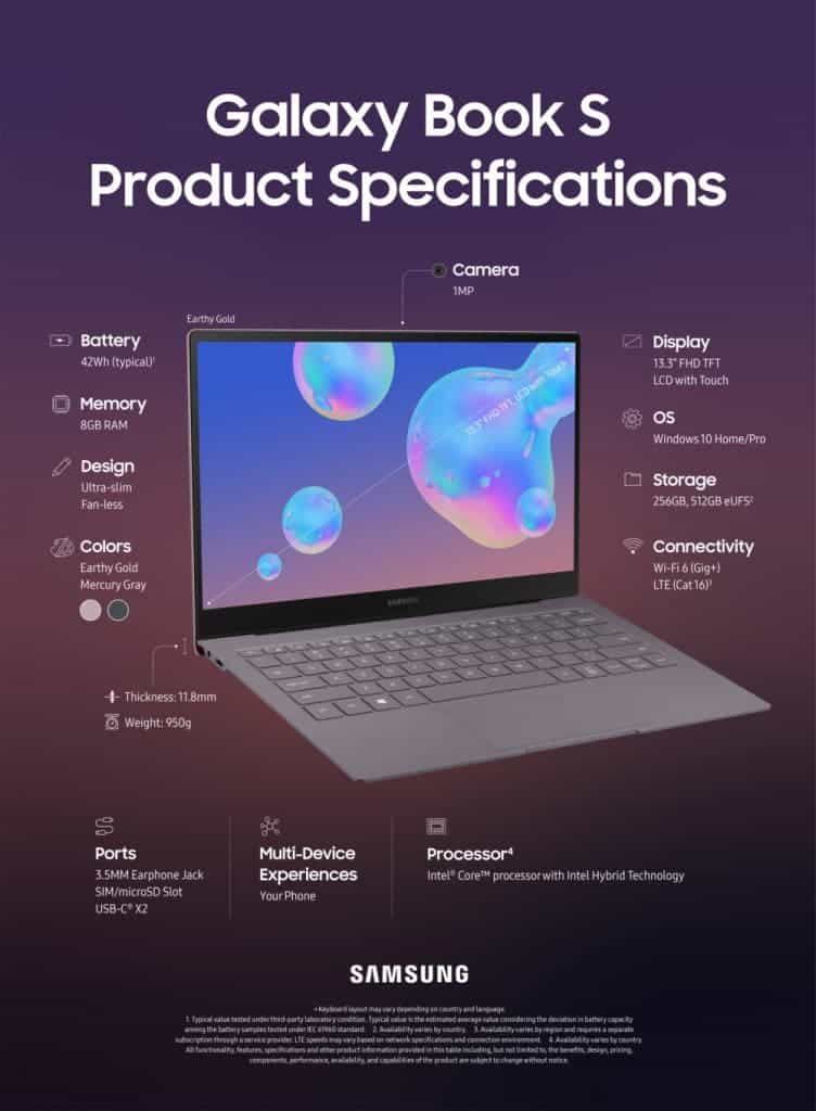 Samsung Galaxy Book S goes official with Intel Lakefield chipset