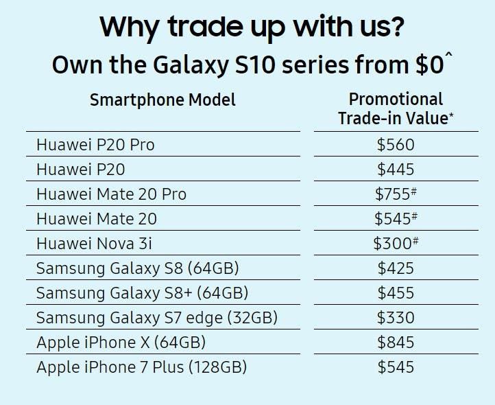 Samsung now offers trade-ins for Huawei users in Singapore