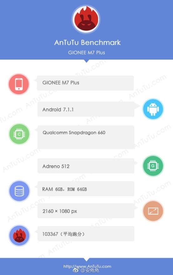 Gionee M7 Plus Appears on AnTuTu