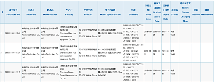 Meizu M5S spotted, features 8 core CPU and up to 4GB RAM