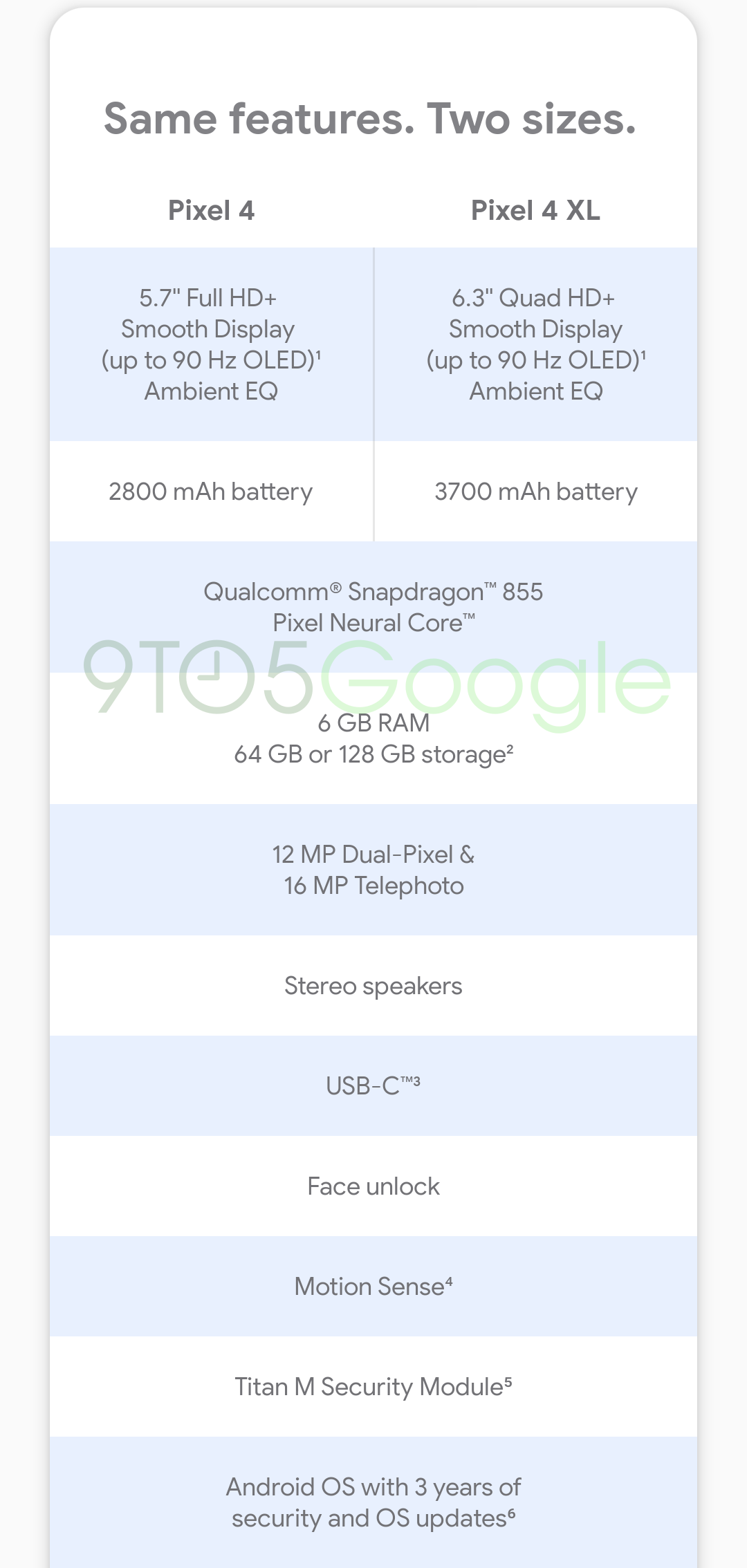 Google Pixel 4 series to come with a "Pixel Neural Core"