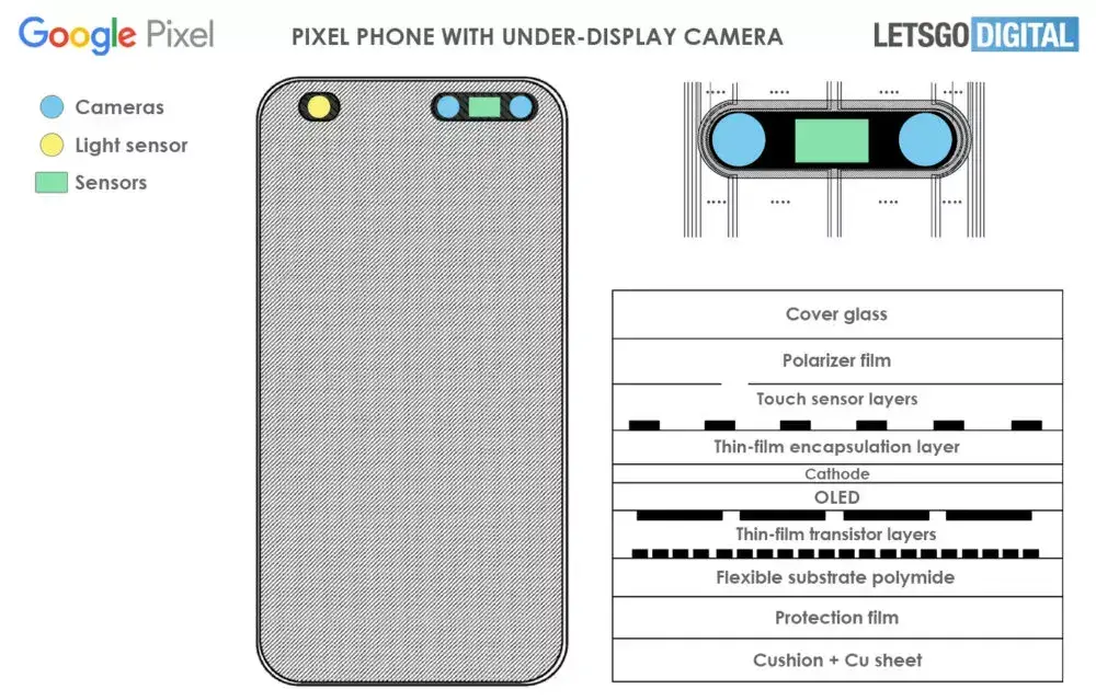 Google's Latest Pixel Patent Hints at Dual Under-Display Camera Tech for the Future
