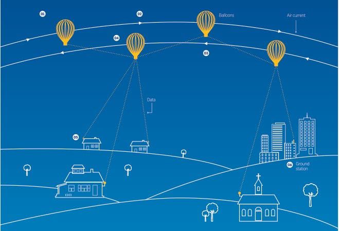 Google to help Puerto Rico's infrastructure using Project Loon