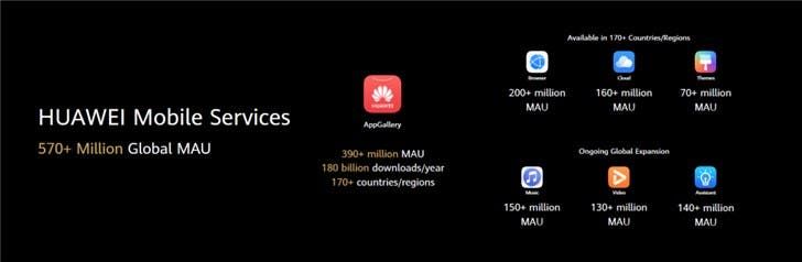 Huawei Mobile Services ecosystem is coming soon - Who needs Google?