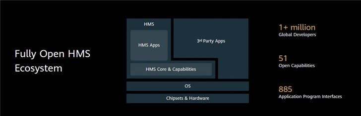 Huawei Mobile Services ecosystem is coming soon - Who needs Google?