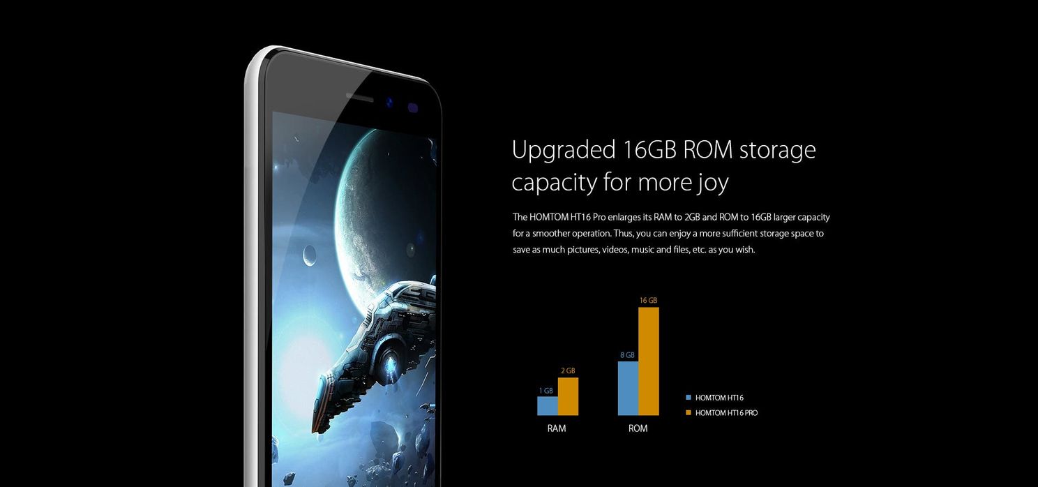 Launched: HOMTOM HT16 Pro (Specifications and Features)