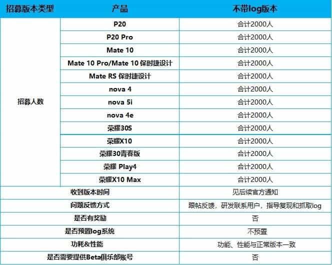 14 old Huawei & Honor models are now getting HarmonyOS