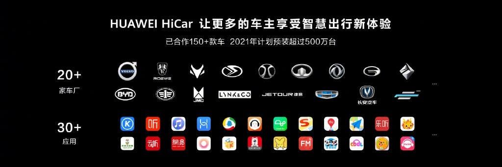 Huawei HiCar supports 20 car manufacturers with 150 vehicles - targets 5 million by 2021