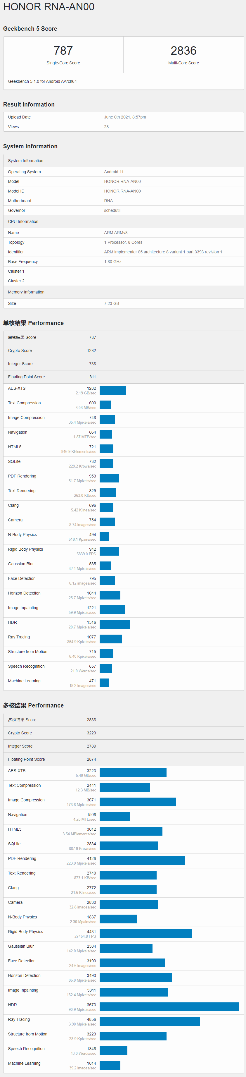 Honor 50 Pro appears on Geekbench with SD778G & Android 11