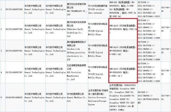 Huawei Honor 7X receives 3C certification in China; features Kirin 670