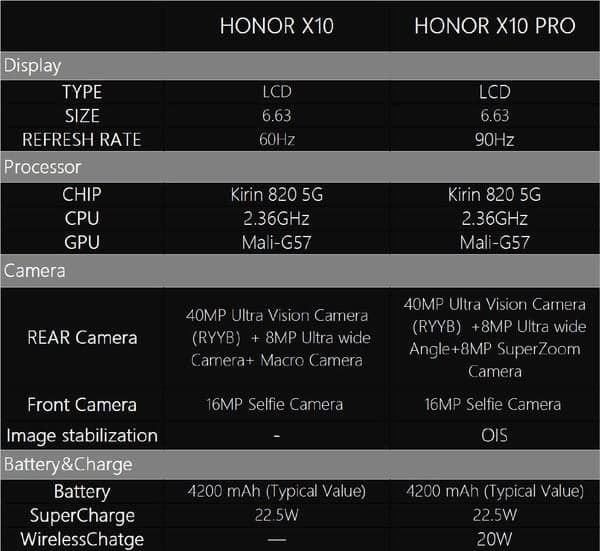 Honor X10 series support 90Hz refresh rate, 180Hz touch sampling - price leaks too