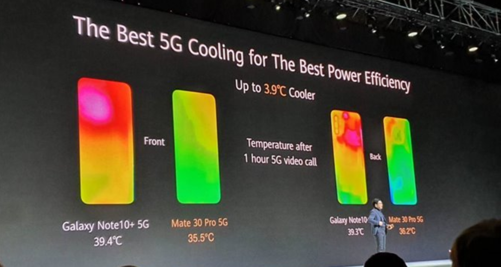 Huawei Mate 30 Pro with Kirin 990 5G & a 40MP dedicated Cine Camera launched
